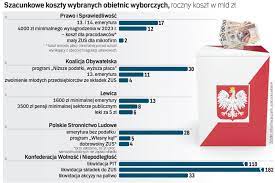 Check spelling or type a new query. Kosztowne Obietnice W Wiekszosci Bez Pokrycia Gospodarka Rp Pl
