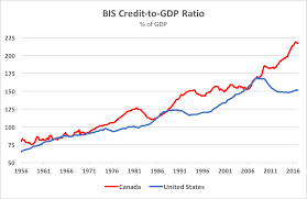 Ted Carmichael Global Macro Canadas Credit Cycle Downturn