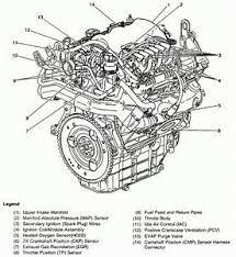 Blower motor and blower motor resistor wiring diagram. 1998 Chevy Malibu Engine Diagram Wiring Diagram Schematic High Guest High Guest Aliceviola It