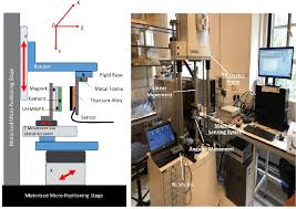 Computer desks are very important in any office workspace, especially for tasks made at home. The Schematics For Test Performance Download Scientific Diagram