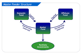 Private Fund Terminology Rnd Resources Inc