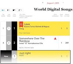 Billboard Chart World Digital Songs K Pop Amino
