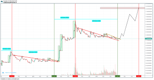 However, after the sec announcement, the price collapsed and now is extremely volatile. Ripple S Xrp Price Forecast 2020 The Glimpse Of Hope