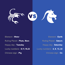 Zodiac Sign Comparison Horoscope Astrology Compatibility Natal Chart Ast Horoscope Compatibility Chart Zodiac Signs Compatibility Chart Astrology Compatibility