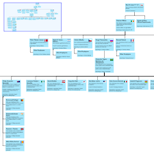 unmistakable css organizational chart 2019