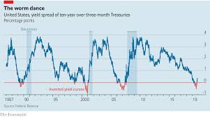 Americas Yield Curve Is No Longer Inverted Inverse Psychology