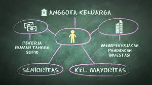 Hak asasi manusia perlu diakui, dihormati, dilindungi, dan ditegakkan. Ham Itu Kita Apa Sih Arti Hak Asasi Manusia Episode 1 Youtube