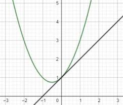 Maybe you would like to learn more about one of these? Persamaan Garis Lurus Singgung Rumus Dan Contoh