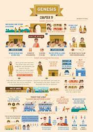 Pin On Bible Teachings
