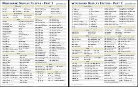 Cheatsheet Wireshark Display Filters In 2020 Frame Relay Cyber Security Display