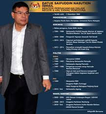 Perdana menteri tun dr mahathir mohamad bertemu dan menyerahkan senarai menteri untuk persetujuan agong, sultan. Malaysiakini Infografik Biodata Menteri Menteri