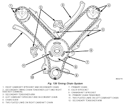 The fuse box helps provide reliable power at the proper amperage to various electrical components on your dodge ram. Fuse Panel Diagram For 2007 Dodge Charger Wiring Diagram