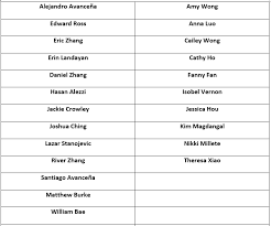 Profile for Richmond Secondary Ultimate Frisbee