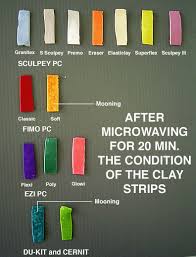 The Polymer Clay Microwaving To All Types Of Polymer Clay