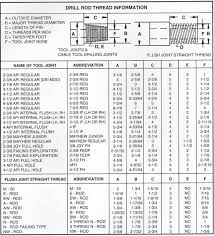 All Threaded Rod Sizes Chart Www Prosvsgijoes Org