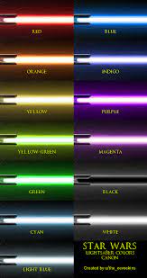 I Wanted To Compile A Visual List Of Canon Lightsaber Colorshttps I Redd It 4ewqztunc0741 Png Lightsaber Colors Star Wars Light Saber Star Wars Background
