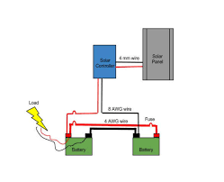 With circuit, wiring diagrams and solved examples. Physical Design And Installation The Victorian Seekers Club Inc