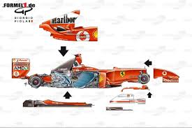 Aber wie lange will er noch warten, bis er lewis hamilton herausfordern kann? Ferrari F2004 Vs Mercedes W11 Vergleich Der Besten F1 Autos Ihrer Zeit