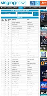 Sn Chart 3 17 Blake Jenna Bolerjack Blake Jenna Bolerjack