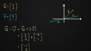 Use this simple online vectors subtraction calculator to get the results in fractions of seconds. 1 1 Vector Subtraction Youtube