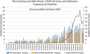 May 31, 2021 · as it happened victoria covid updates: Frontiers How The Media Places Responsibility For The Covid 19 Pandemic An Australian Media Analysis Public Health
