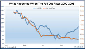 Why Rising Interest Rates Are A Good Thing For Stocks