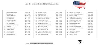 Il y a en tout cinquante états, auxquels il faut ajouter le district de columbia. Liste Des Presidents Des Etats Unis Damerique Gallery