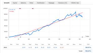 The Easy Way To Evaluate A Signal Trading Activity