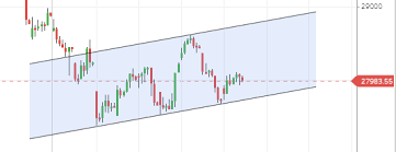 banknifty hourly chart banknifty spot hourly candlestick