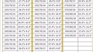 Tire Size Conversion Chart Metric To Inches Youtube