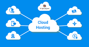 What is Cloud Hosting: How it is Going To Win in 2019