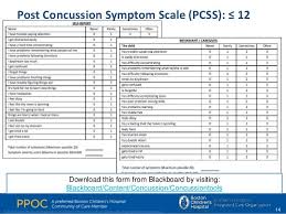 Image result for Concussion Symptom Checklist