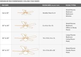 If you have a low hanging ceiling. Https Art Rasvjeta Hr Stakla Ventilatori Plafonski Ceiling Fan Size Ceiling Fan Living Room Ceiling Fan