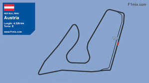 Austrian grand prix f1 circuit guide. Red Bull Ring Austrian Grand Prix F1mix Com