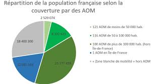 Les zones blanches devraient disparaître d'ici 2017, assurant une couverture 3g/4g pour toutes les communes, via un amendement au projet de loi macron adopté par le sénat qui va imposer des contraintes de. Les Zones Blanches De Mobilite De Quoi S Agit Il Cerema