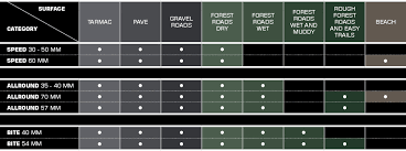 Schwalbe G One Away From The Asphalt Schwalbe Tires North