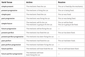 the passive voice esl library blog