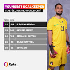 يتزين ملعب فناربخشه لاستقبال واحدة من المباريات القوية والمرتقبة في التصفيات الأوروبية المؤهلة لليورو 2020، والتي تجمع منتخب تركيا بنظيره الألباني في تمام الساعة التاسعة إلا ربع مساء اليوم الجمعة بتوقيت مصر ، وذلك من. Ø¯ÙˆÙ†Ø§Ø±ÙˆÙ…Ø§ ÙŠØ­Ù‚Ù‚ Ø±Ù‚Ù…Ø§ Ù‚ÙŠØ§Ø³ÙŠØ§ Ù…Ø¹ Ù…Ù†ØªØ®Ø¨ Ø¥ÙŠØ·Ø§Ù„ÙŠØ§ Ø®Ù„Ø§Ù„ Ù…ÙˆØ§Ø¬Ù‡Ø© ØªØ±ÙƒÙŠØ§