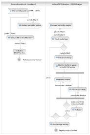 A bill of lading pdf records these details in the pdf file format for print. Dicom Tracking Id