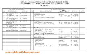Contoh Format Rapbs Tk Paud Terbaru Secercah Ilmu