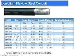 Conduit Size For Wire Conduit Wire Chart Wire Center Co