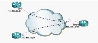 Frame relay forum 39355 california street suite 307 fremont, california 94538. Networking Basics How Does Frame Relay Work Cbt Nuggets