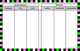 Decimal Place Value Mat Tenths Hundredths Thousandths