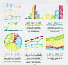 Graph And Chart Types Infographic E Learning Infographics