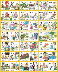 All jolly phonics songs in alphabetic order. 38 Jolly Phonics Sound Sheets Ideas Phonics Sounds Phonics Jolly