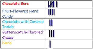reading interpreting tally charts study com