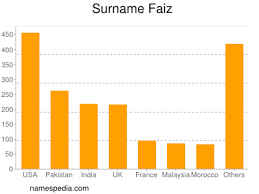 See more of tan sri muhammad shafee abdullah on facebook. Faiz Names Encyclopedia