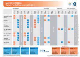 Das ist bei olympia 2021 nicht anders. Spielplan Fur Das Olympische Fussball Turnier 2016