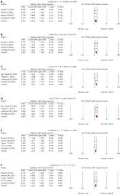 Ctla 4 And Mdr1 Polymorphisms Increase The Risk For