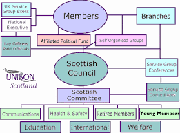 About Unison Unison Scotland